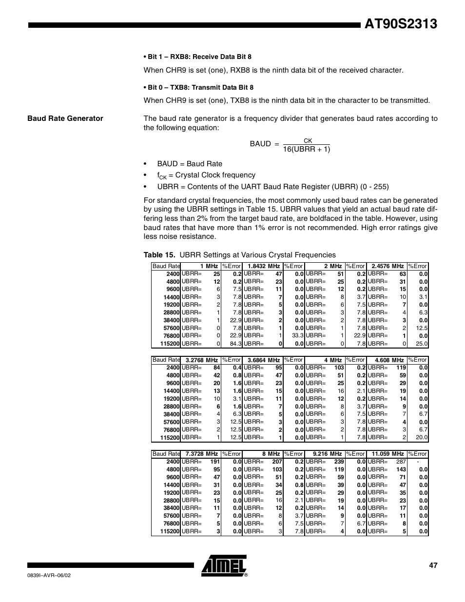 Baud rate generator | Rainbow Electronics AT90S2313 User Manual | Page 47 / 92