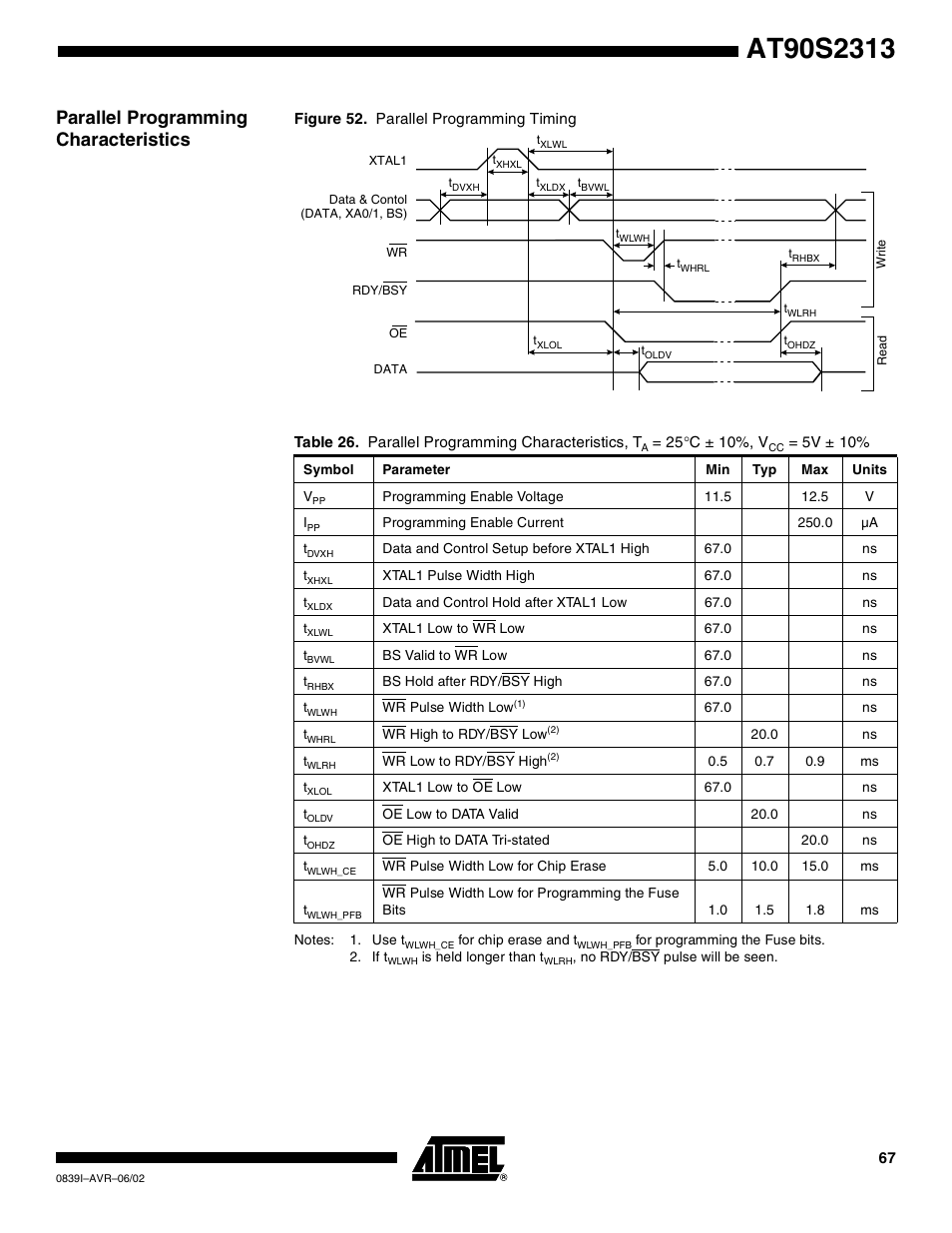 Parallel programming characteristics | Rainbow Electronics AT90S2313 User Manual | Page 67 / 92