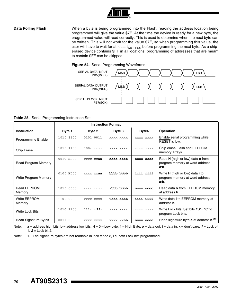 Data polling flash | Rainbow Electronics AT90S2313 User Manual | Page 70 / 92