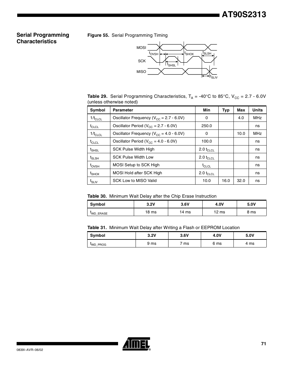 Serial programming characteristics | Rainbow Electronics AT90S2313 User Manual | Page 71 / 92