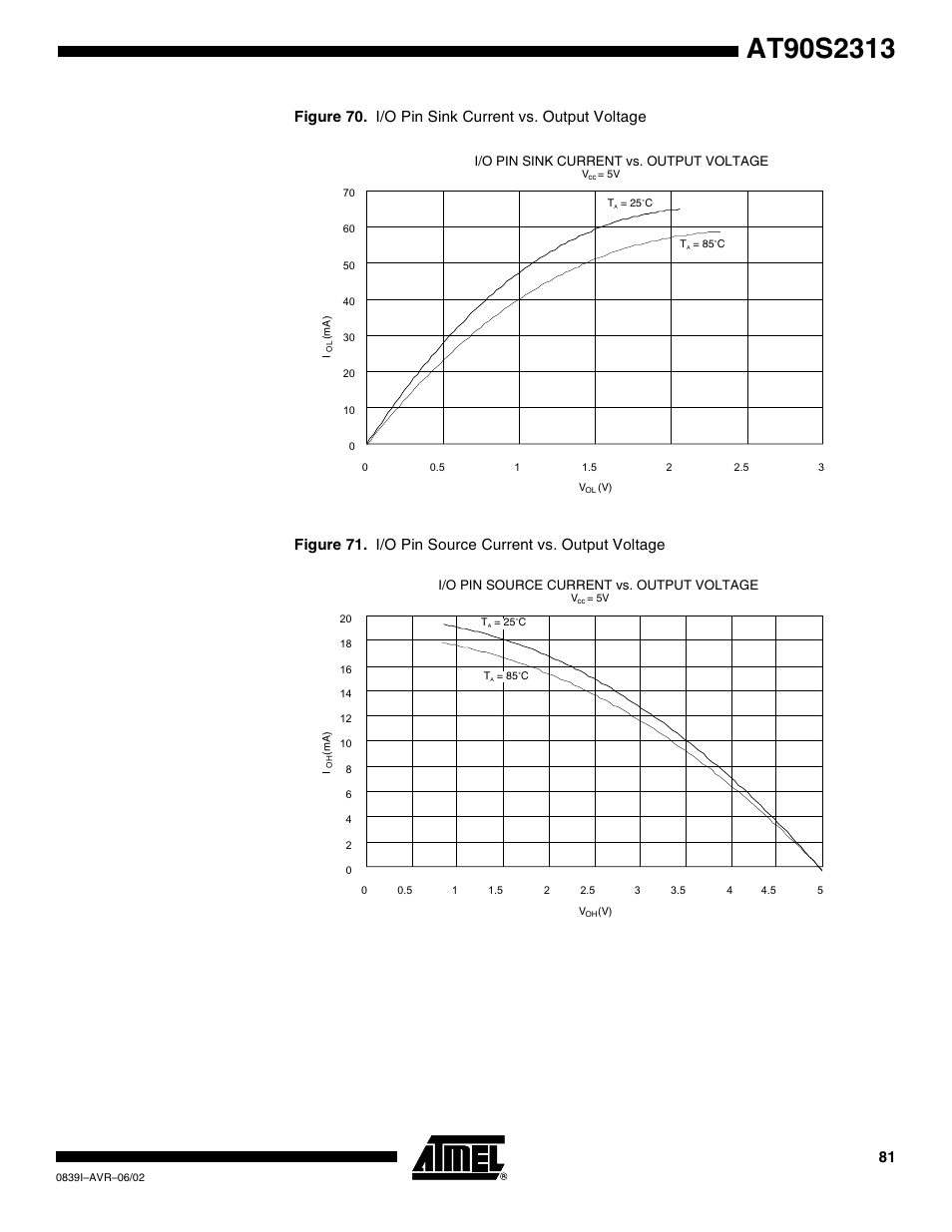 Rainbow Electronics AT90S2313 User Manual | Page 81 / 92