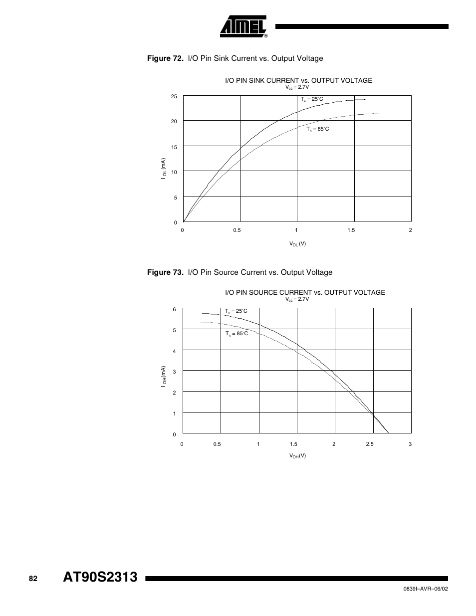 Rainbow Electronics AT90S2313 User Manual | Page 82 / 92