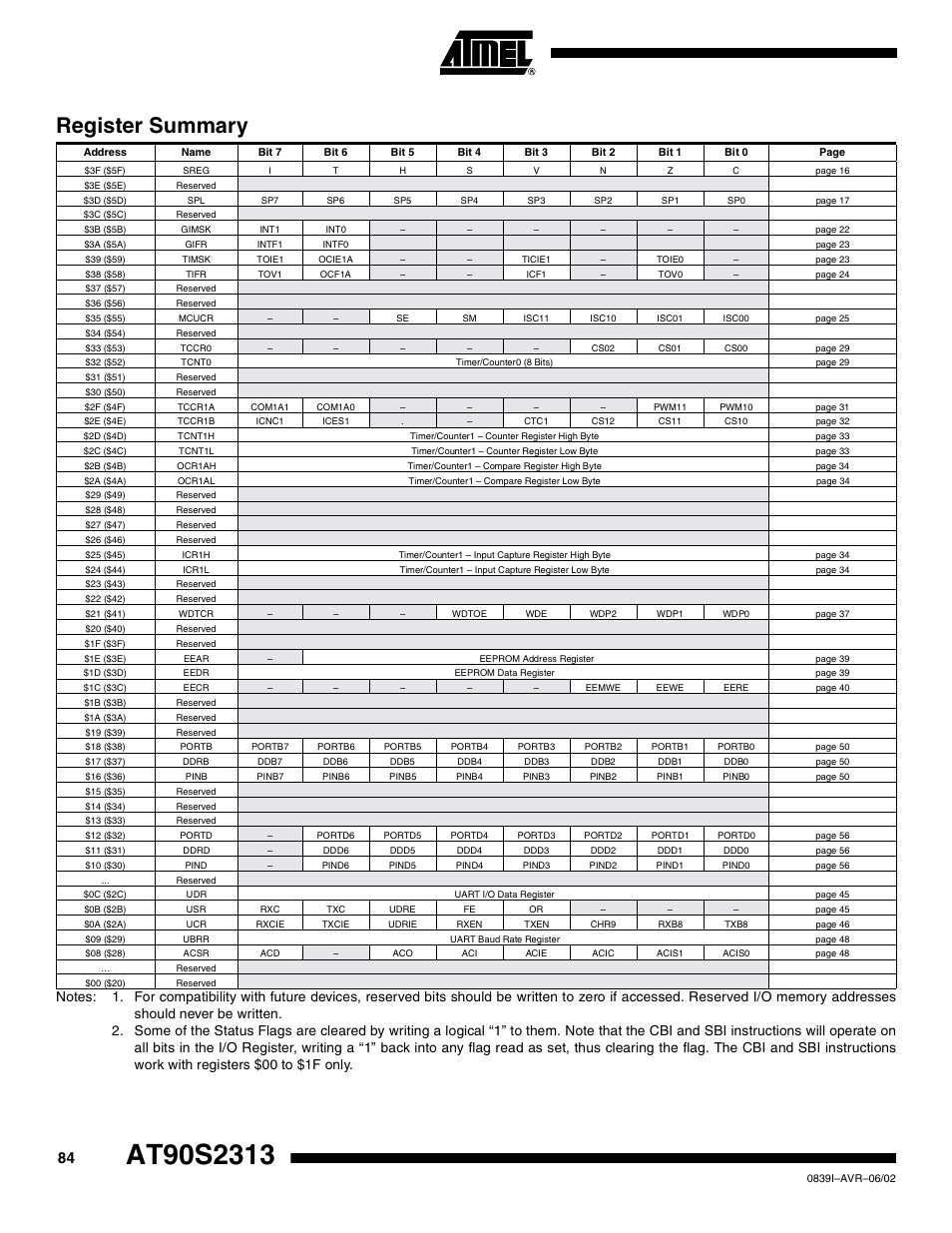 Register summary | Rainbow Electronics AT90S2313 User Manual | Page 84 / 92
