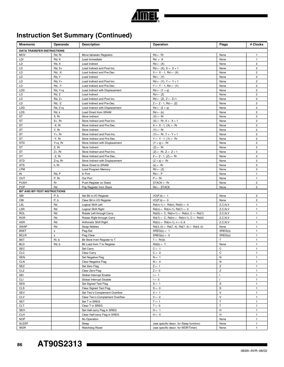 Instruction set summary (continued) | Rainbow Electronics AT90S2313 User Manual | Page 86 / 92