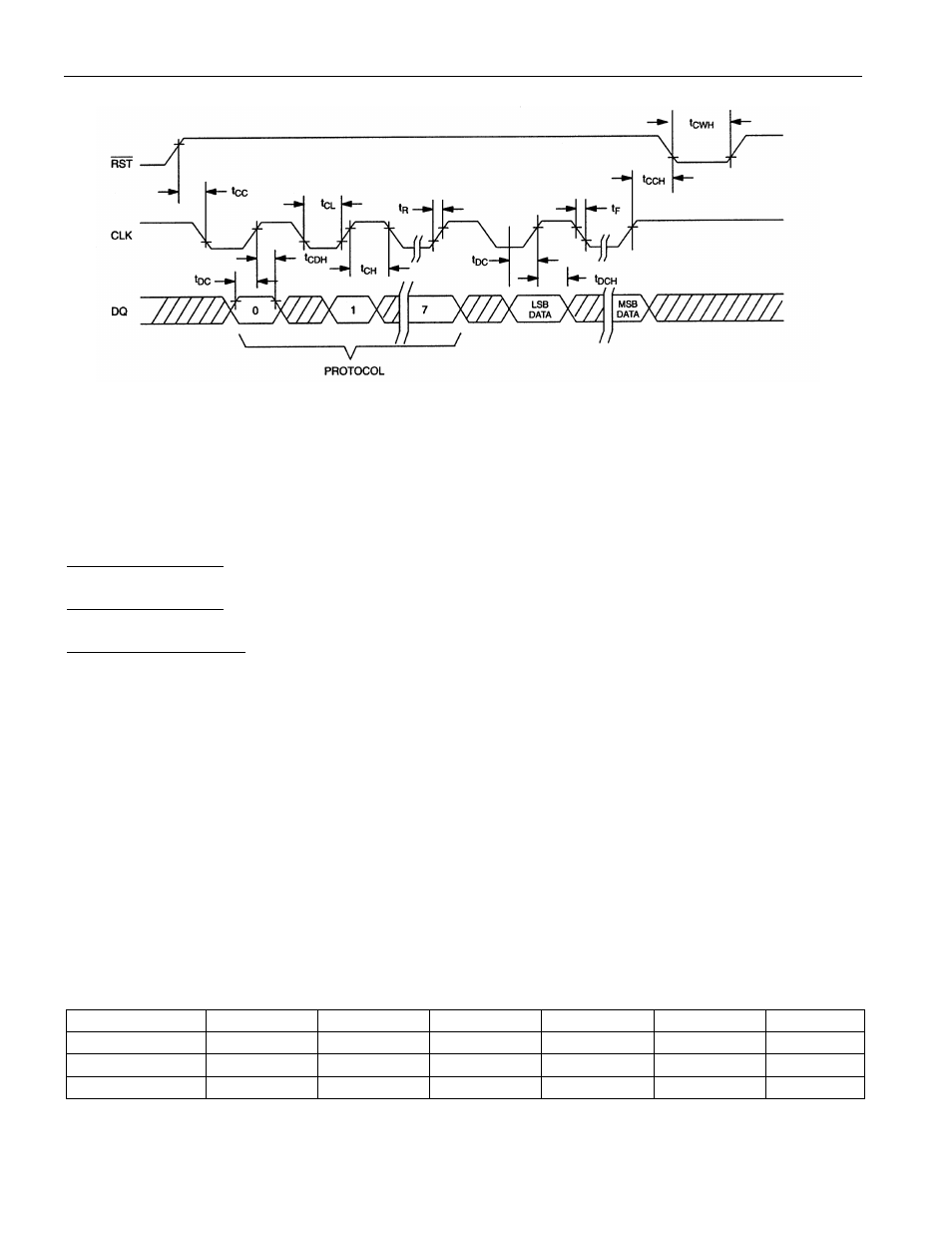 Absolute maximum ratings, Recommended dc operating conditions | Rainbow Electronics DS1620 User Manual | Page 10 / 13