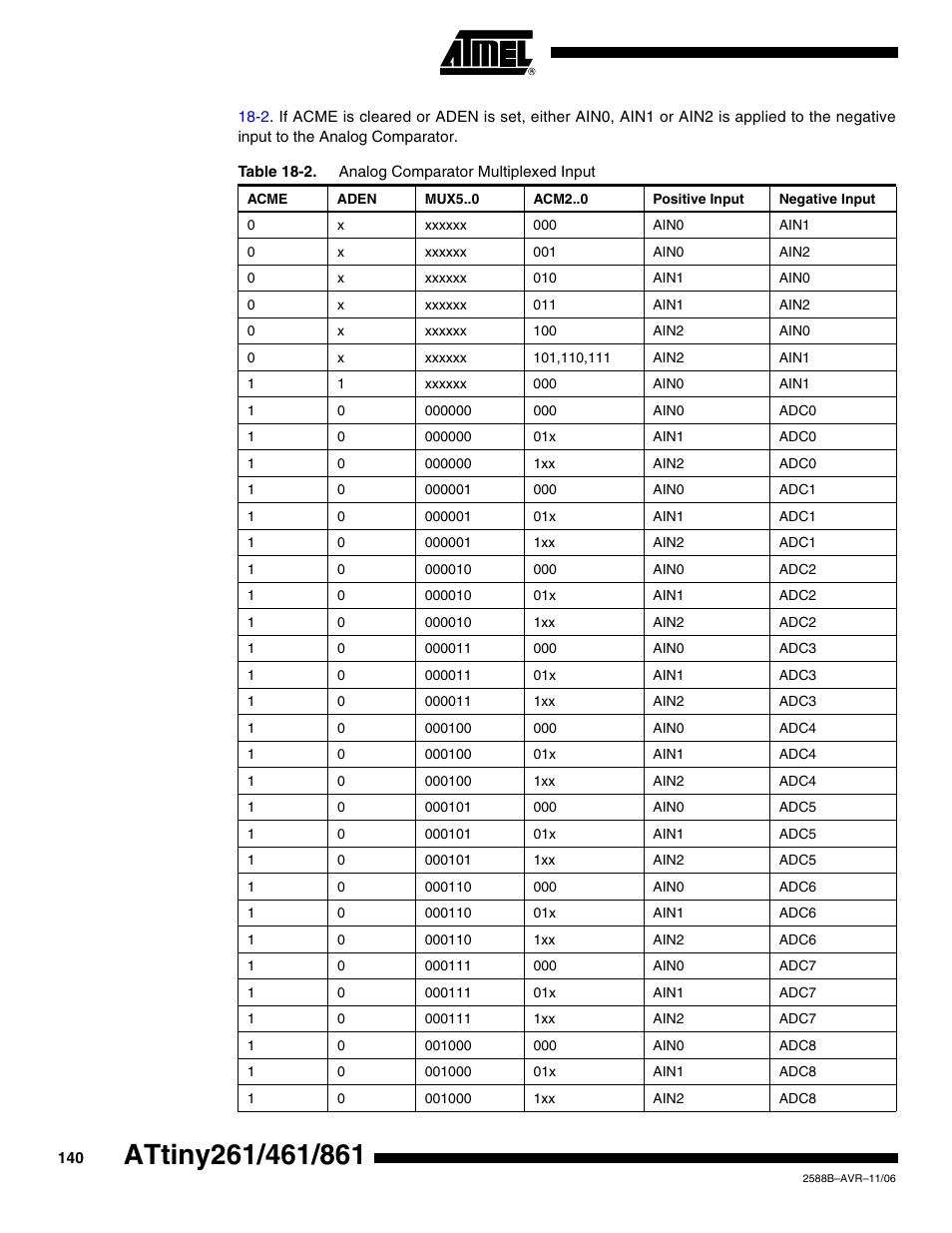 Rainbow Electronics ATtiny861_V User Manual | Page 140 / 236