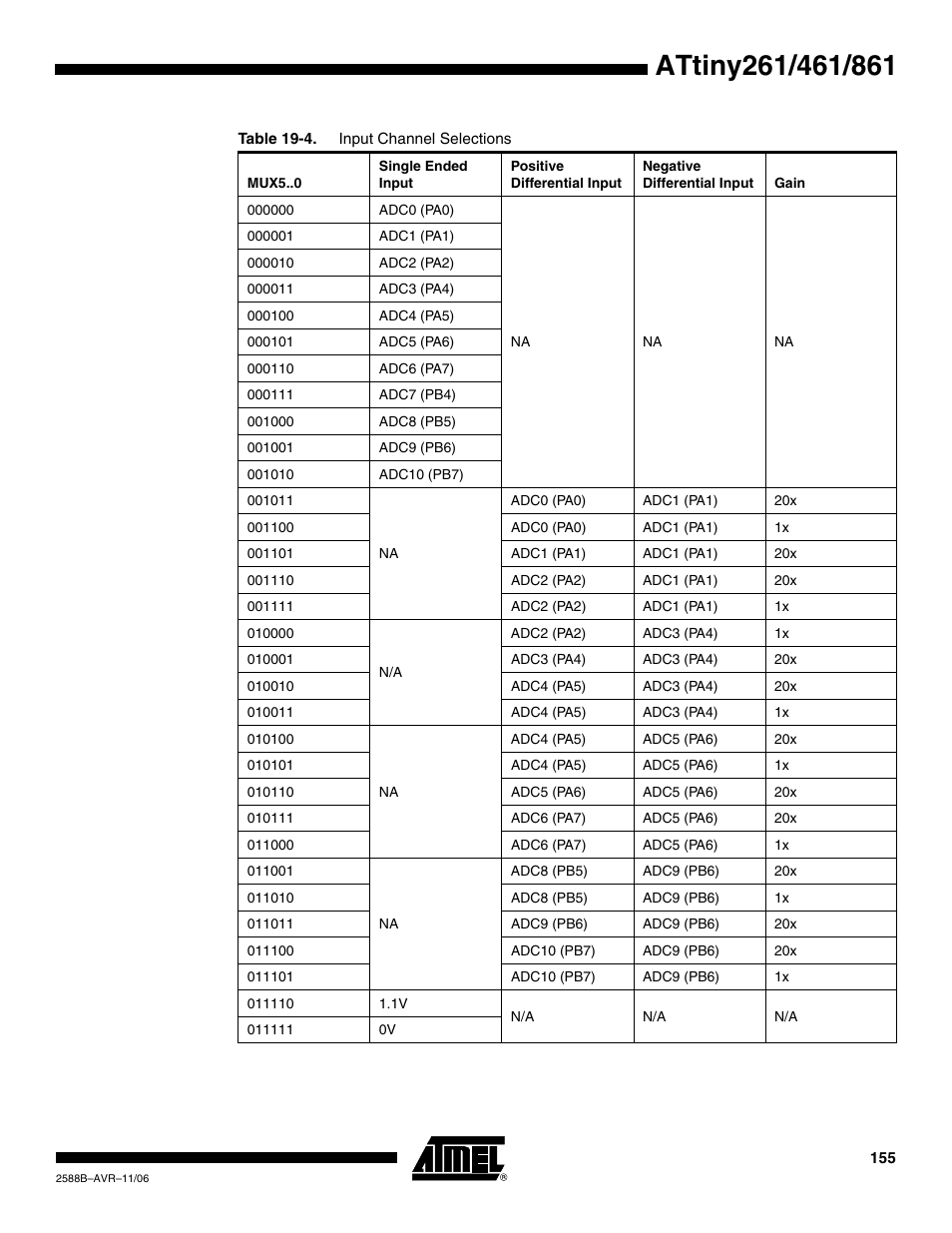 Rainbow Electronics ATtiny861_V User Manual | Page 155 / 236