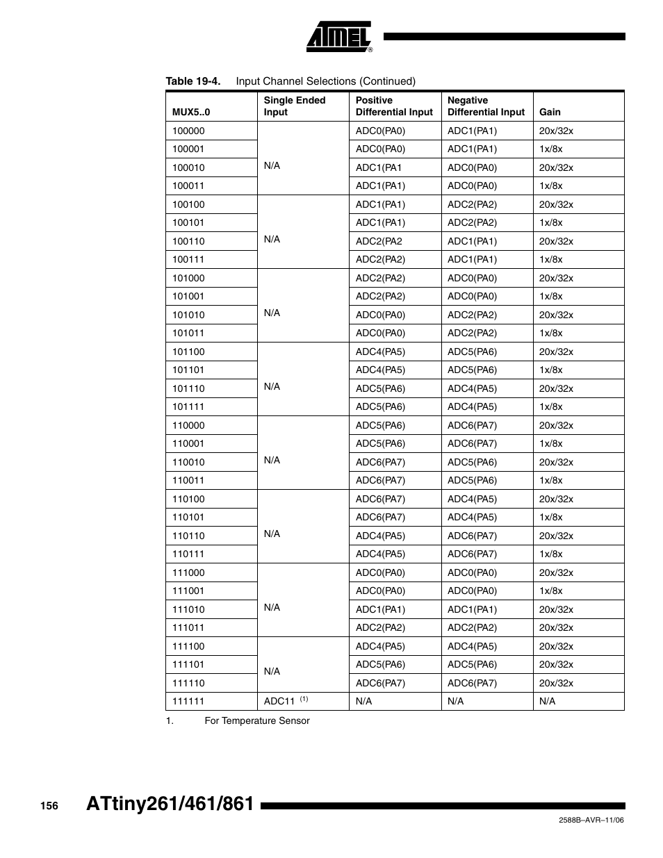 Rainbow Electronics ATtiny861_V User Manual | Page 156 / 236