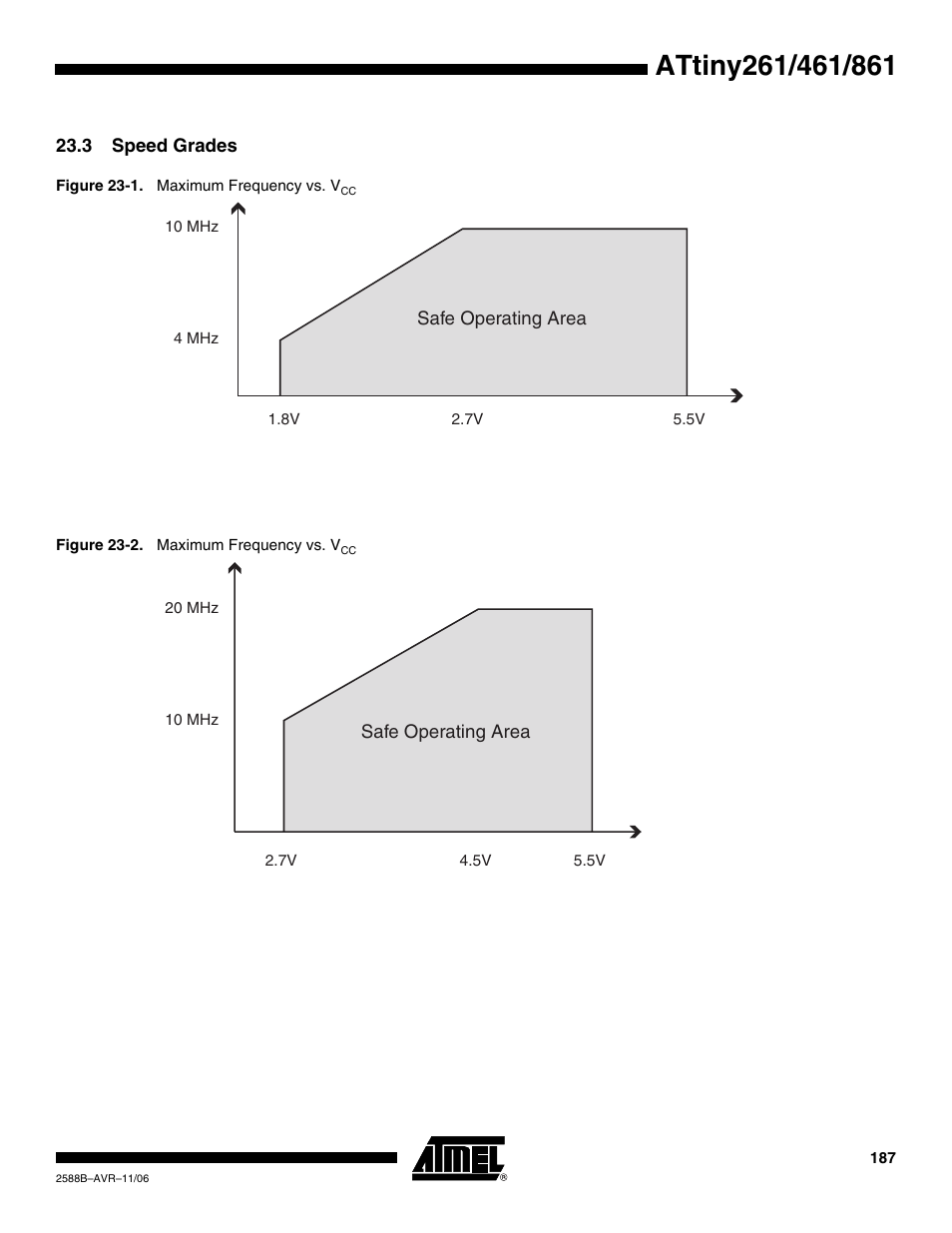 3 speed grades | Rainbow Electronics ATtiny861_V User Manual | Page 187 / 236