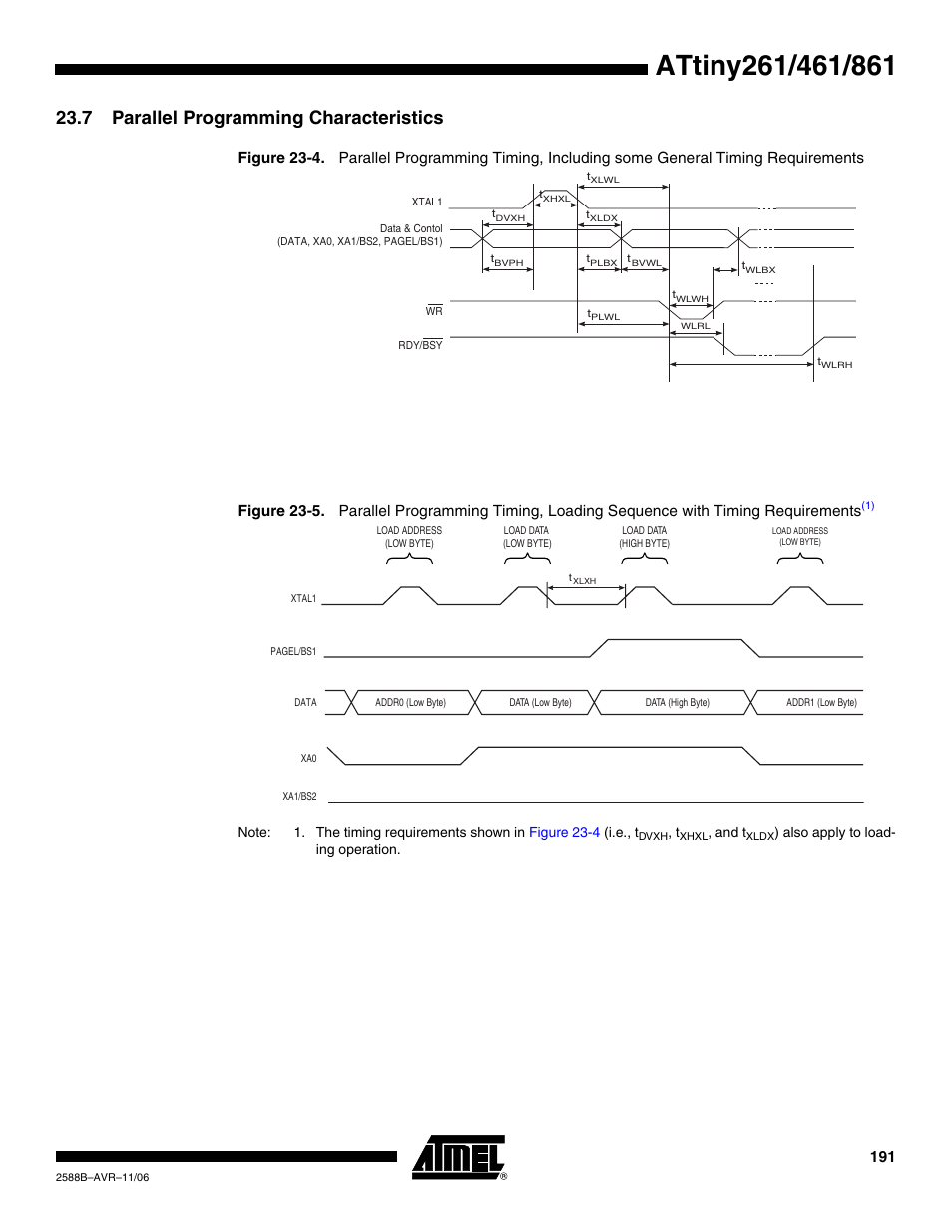 7 parallel programming characteristics | Rainbow Electronics ATtiny861_V User Manual | Page 191 / 236