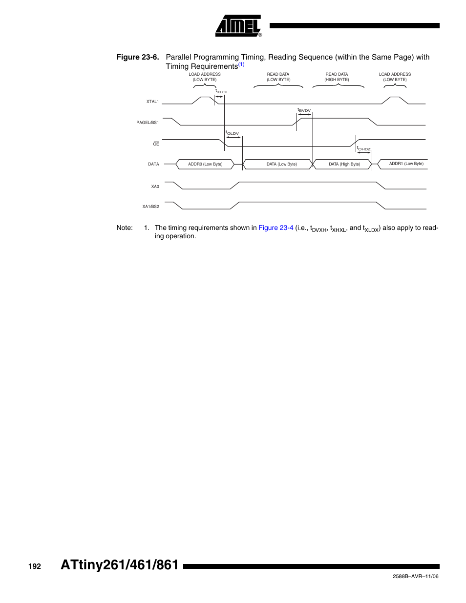 And t, Also apply to read- ing operation | Rainbow Electronics ATtiny861_V User Manual | Page 192 / 236