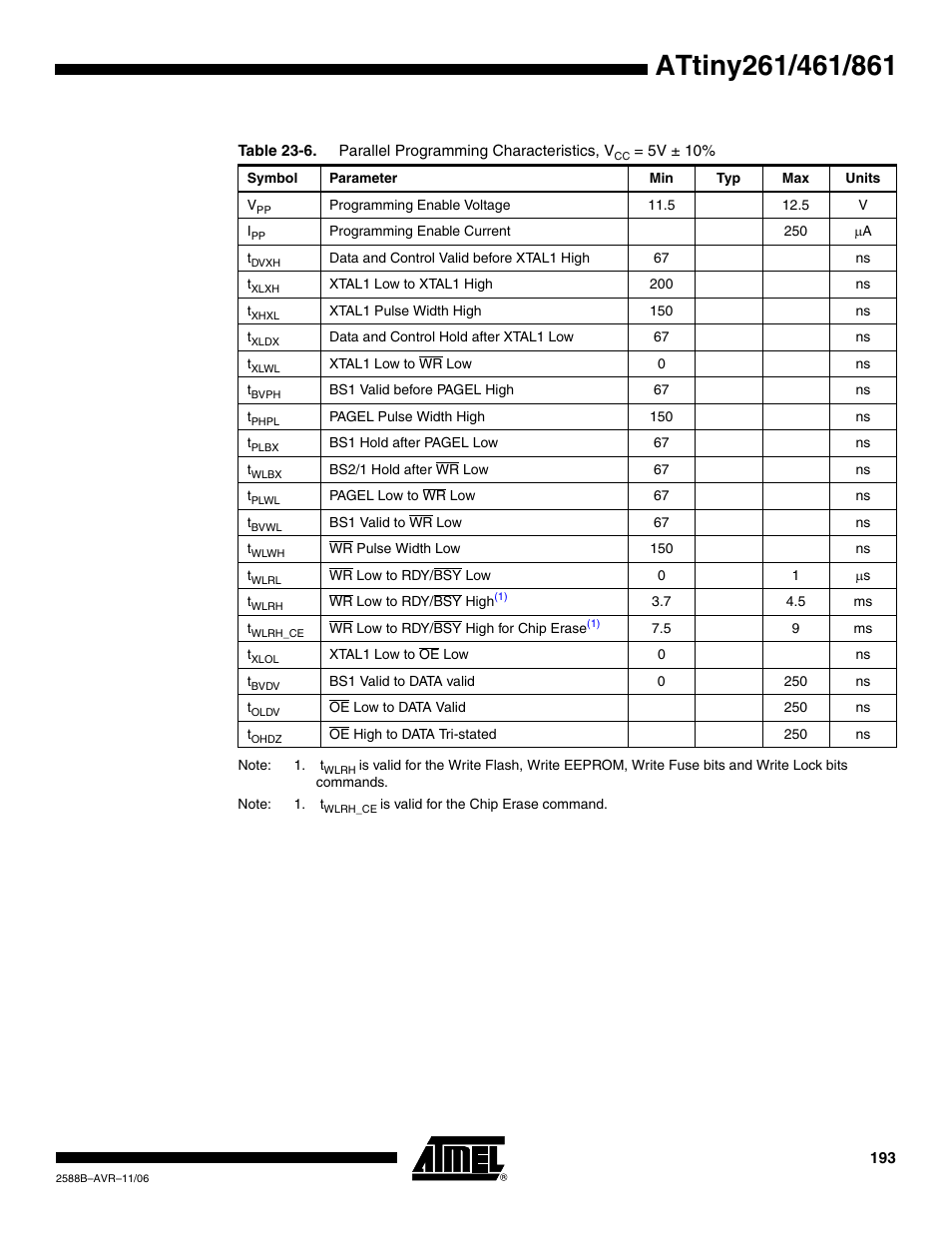 Rainbow Electronics ATtiny861_V User Manual | Page 193 / 236