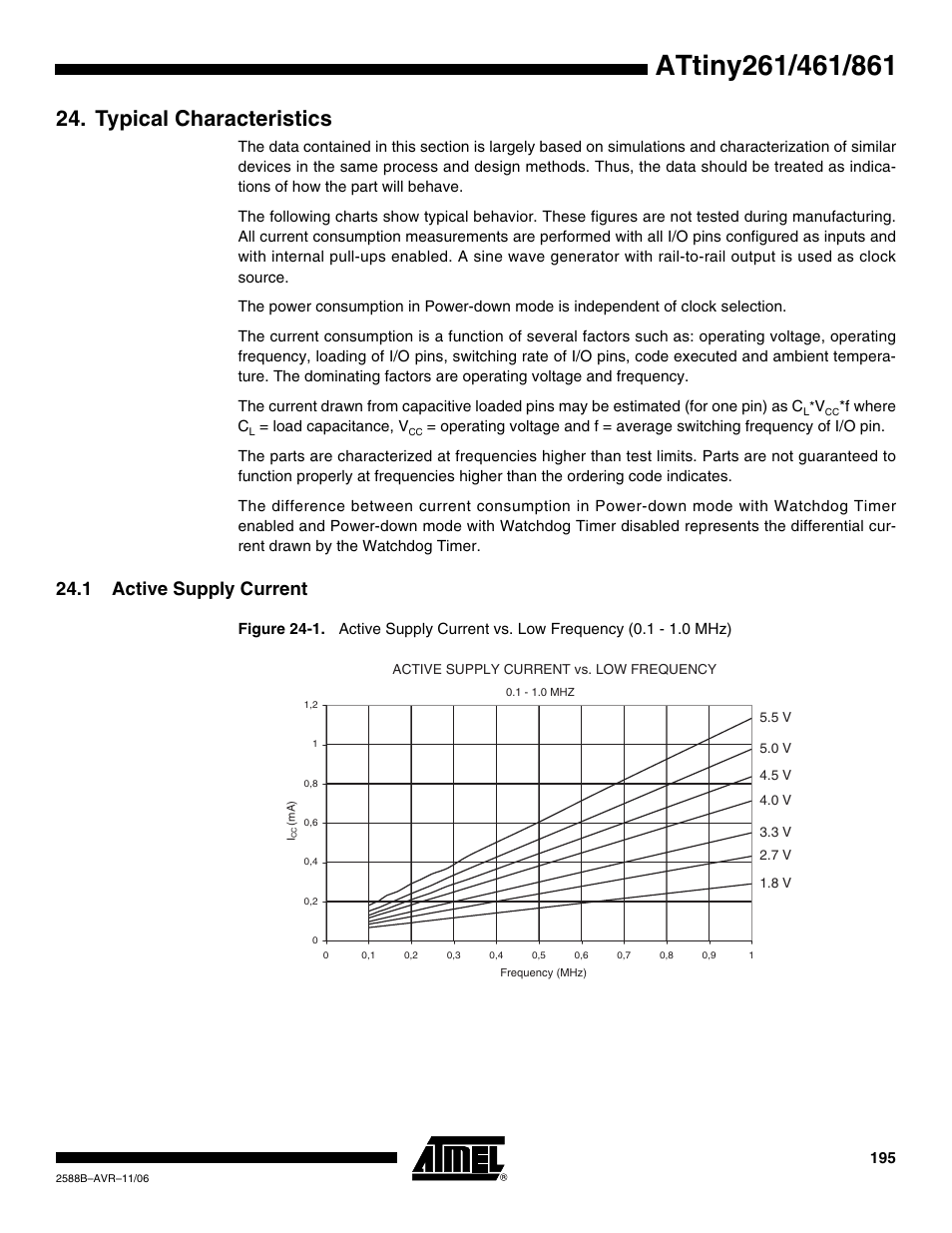 Typical characteristics, 1 active supply current | Rainbow Electronics ATtiny861_V User Manual | Page 195 / 236