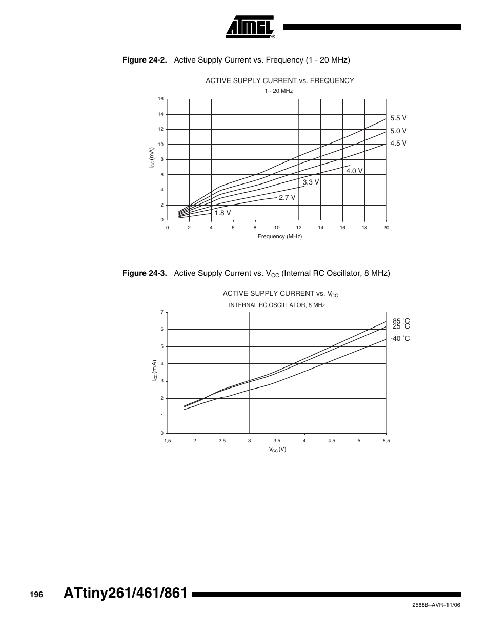 Internal rc oscillator, 8 mhz) | Rainbow Electronics ATtiny861_V User Manual | Page 196 / 236