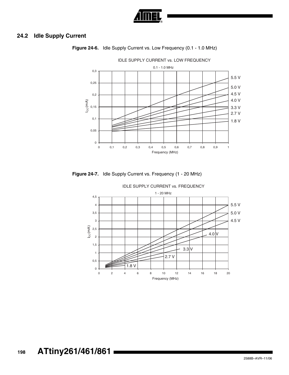 2 idle supply current | Rainbow Electronics ATtiny861_V User Manual | Page 198 / 236