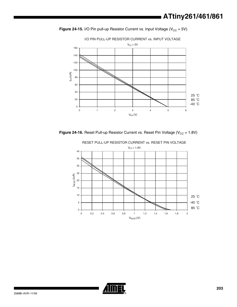 Rainbow Electronics ATtiny861_V User Manual | Page 203 / 236
