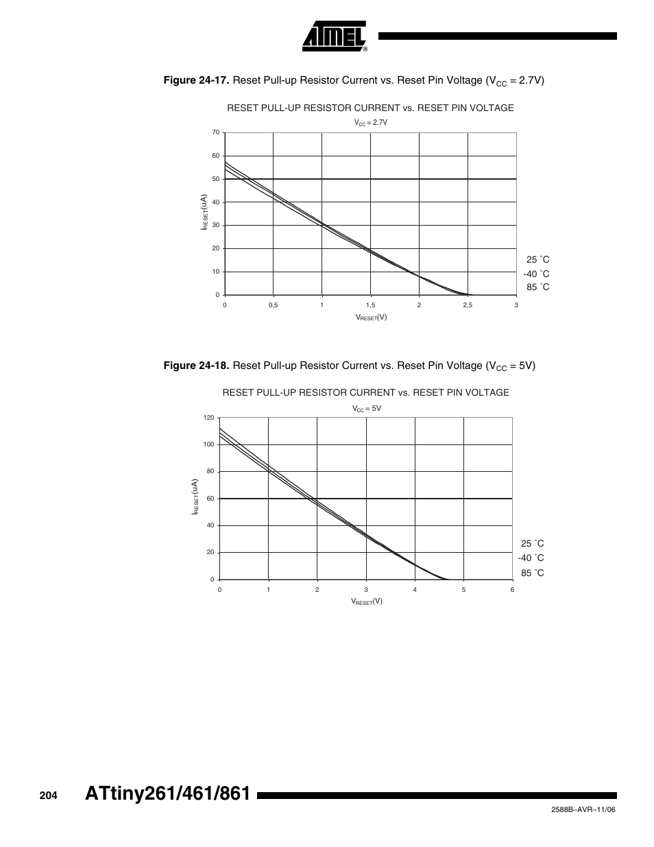 Rainbow Electronics ATtiny861_V User Manual | Page 204 / 236