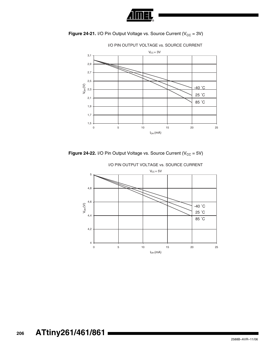 Rainbow Electronics ATtiny861_V User Manual | Page 206 / 236