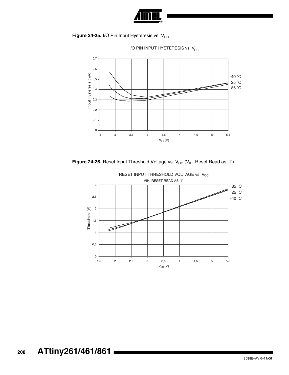 Figure 24-25. i/o pin input hysteresis vs. v, Figure 24-26. reset input threshold voltage vs. v, Reset read as ‘1’) | Rainbow Electronics ATtiny861_V User Manual | Page 208 / 236