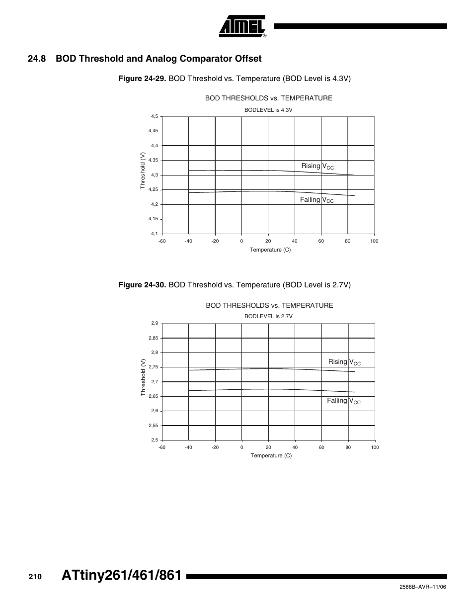 8 bod threshold and analog comparator offset | Rainbow Electronics ATtiny861_V User Manual | Page 210 / 236