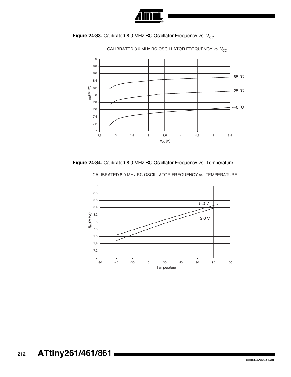 Rainbow Electronics ATtiny861_V User Manual | Page 212 / 236