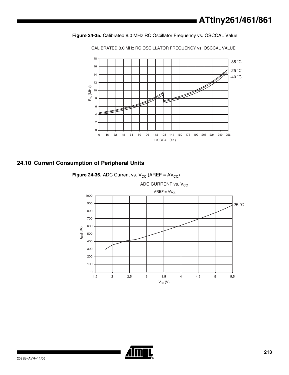 10 current consumption of peripheral units, Figure 24-36. adc current vs. v, Aref = av | Adc current vs. v, 25 ˚c | Rainbow Electronics ATtiny861_V User Manual | Page 213 / 236