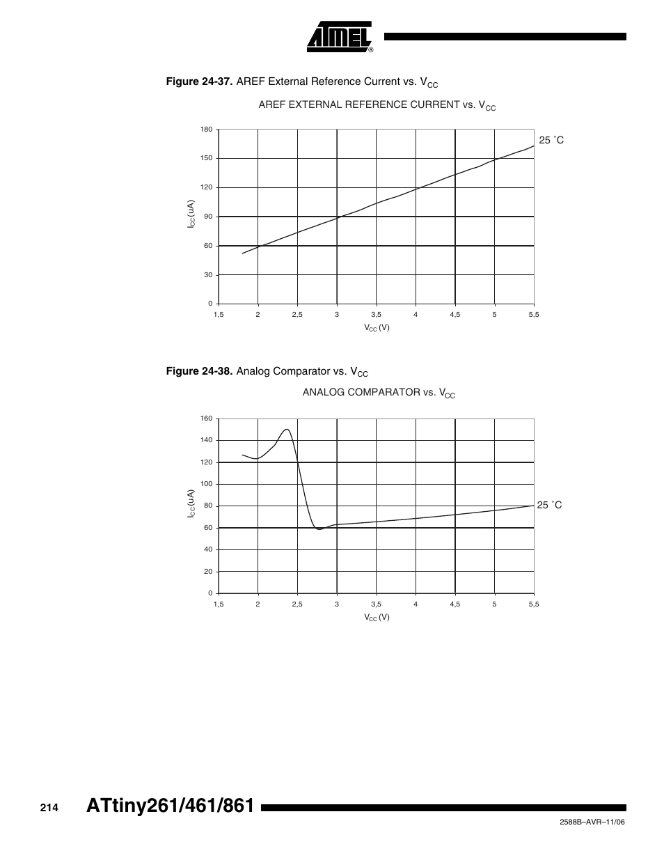 Figure 24-38. analog comparator vs. v | Rainbow Electronics ATtiny861_V User Manual | Page 214 / 236