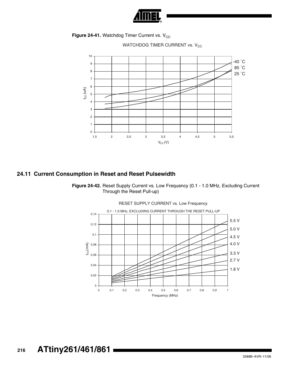 Figure 24-41. watchdog timer current vs. v | Rainbow Electronics ATtiny861_V User Manual | Page 216 / 236