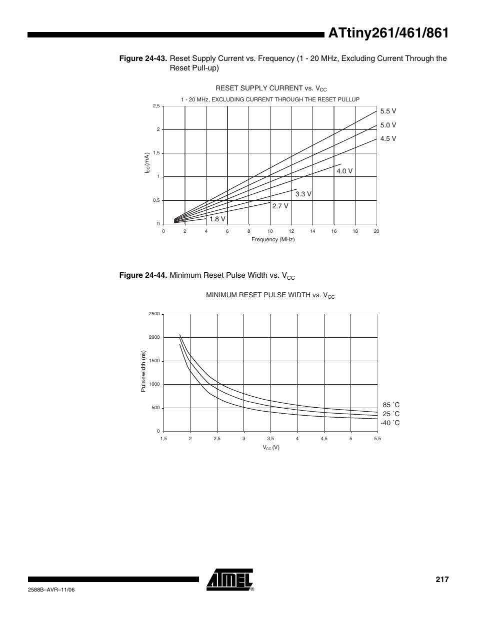Rainbow Electronics ATtiny861_V User Manual | Page 217 / 236