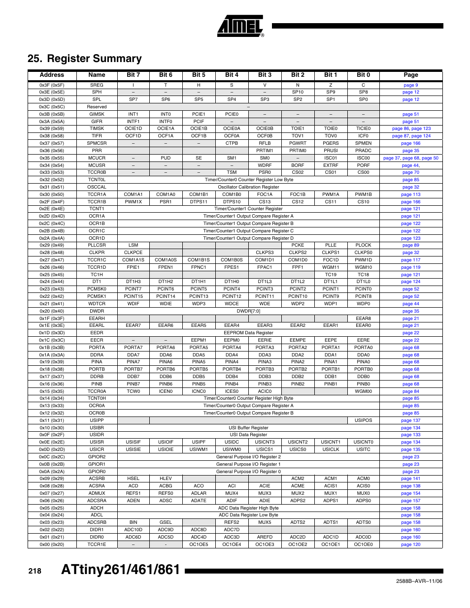 Register summary | Rainbow Electronics ATtiny861_V User Manual | Page 218 / 236