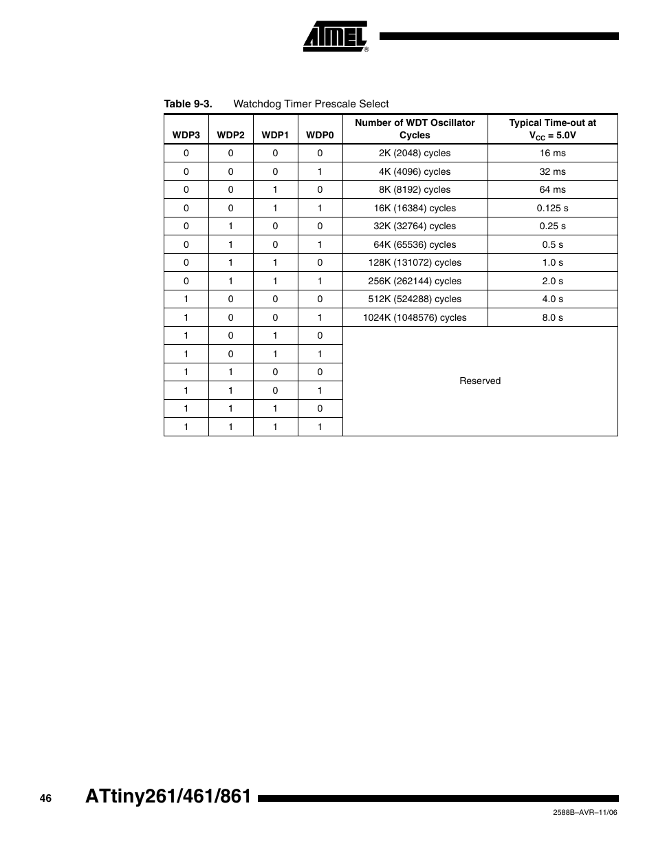 Rainbow Electronics ATtiny861_V User Manual | Page 46 / 236