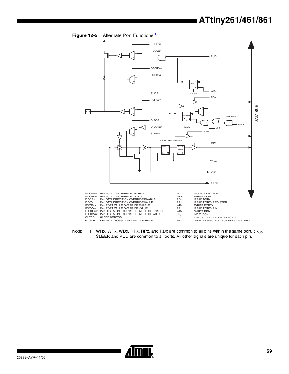 Figure 12-5. alternate port functions, Da ta b u s | Rainbow Electronics ATtiny861_V User Manual | Page 59 / 236
