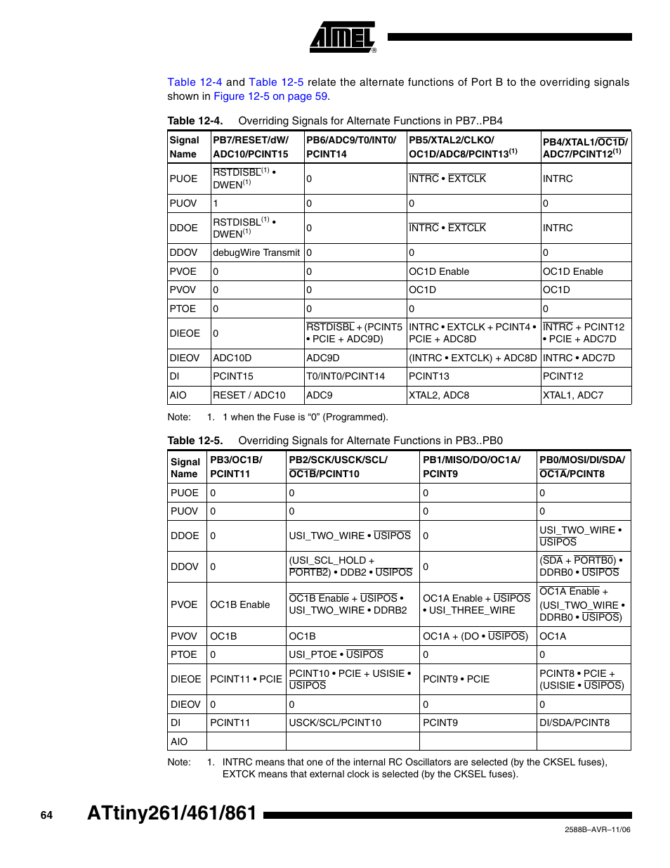 Rainbow Electronics ATtiny861_V User Manual | Page 64 / 236
