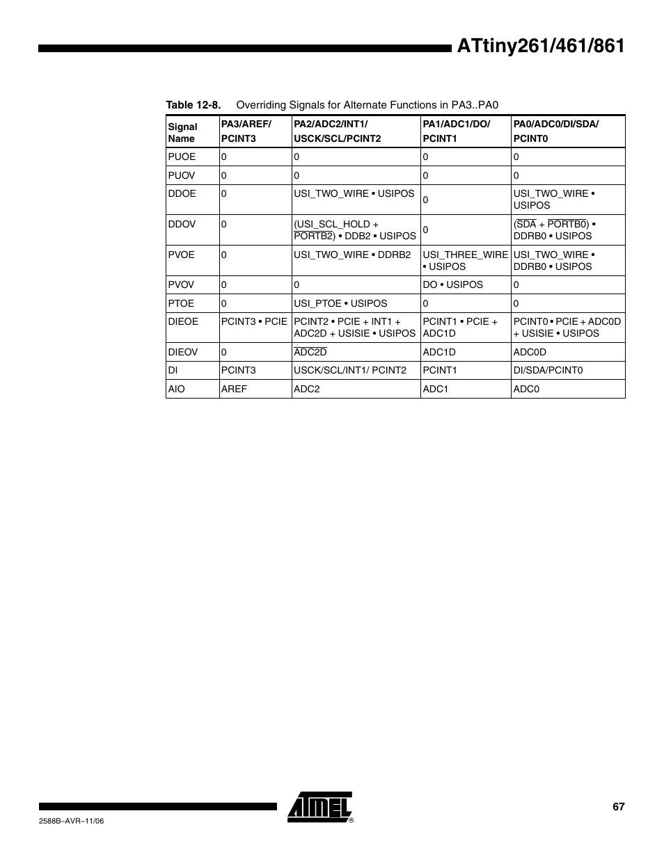 Rainbow Electronics ATtiny861_V User Manual | Page 67 / 236