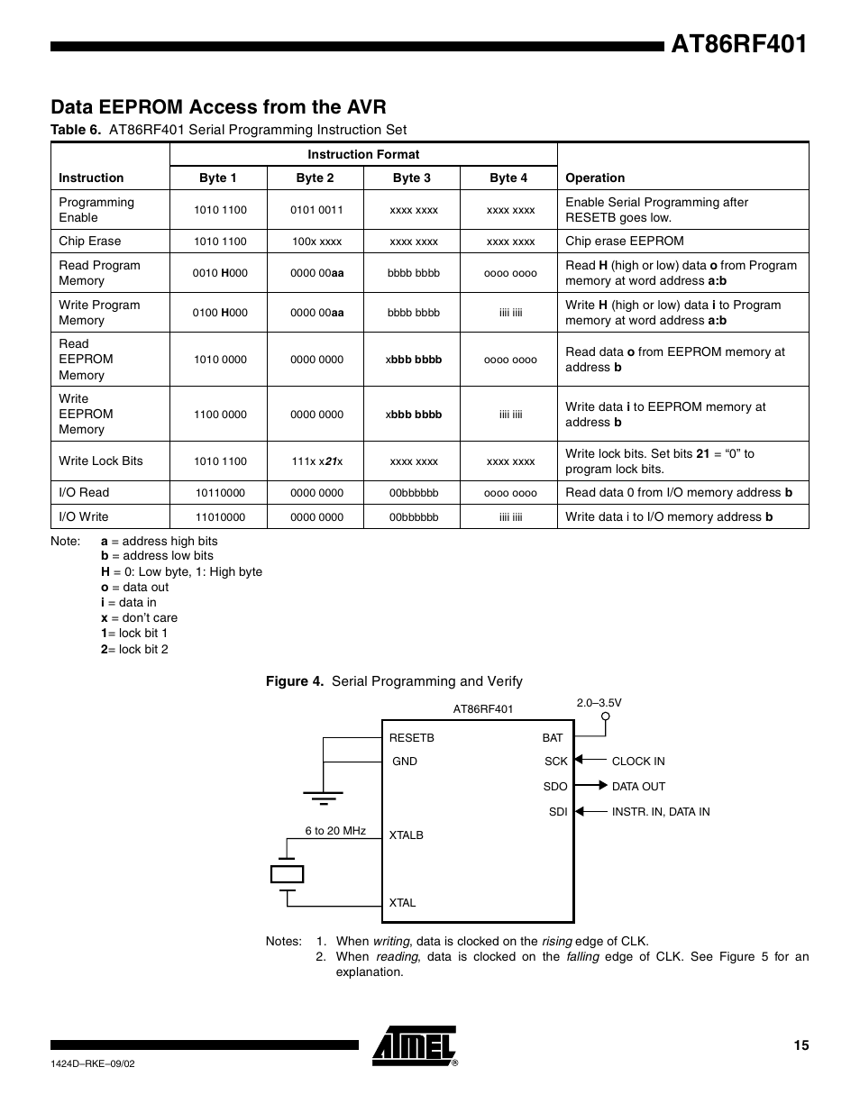 Data eeprom access from the avr | Rainbow Electronics AT86RF401 User Manual | Page 15 / 50