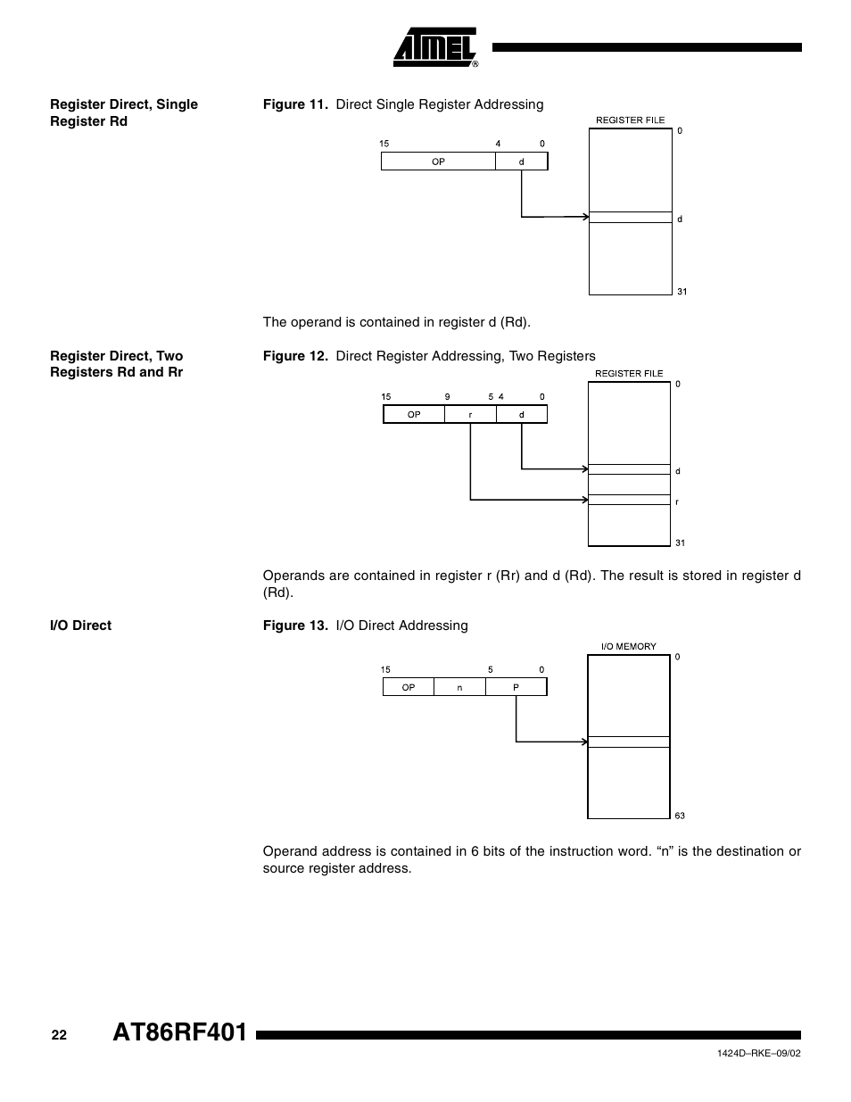 Register direct, single register rd, Register direct, two registers rd and rr, I/o direct | Rainbow Electronics AT86RF401 User Manual | Page 22 / 50
