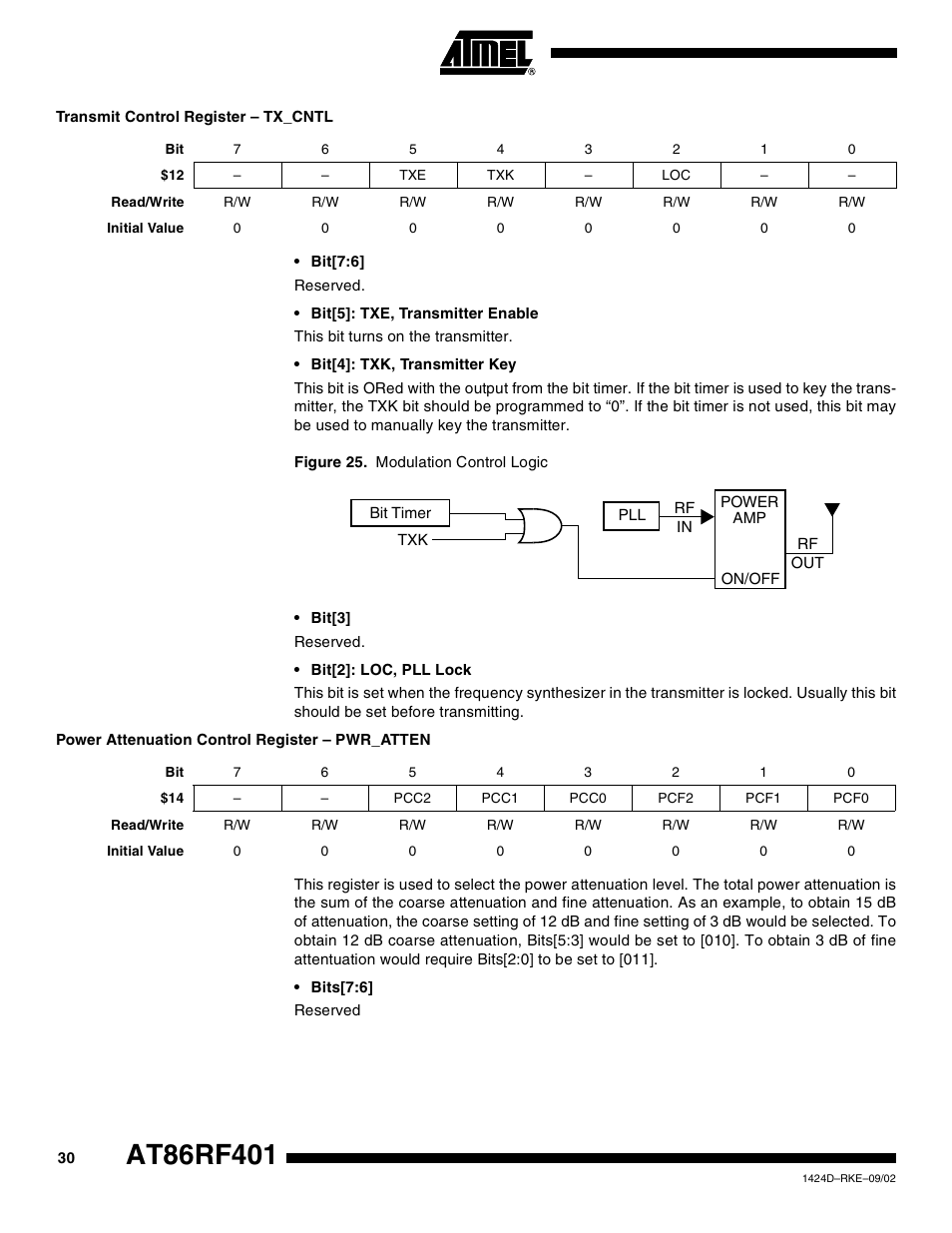 Transmit control register – tx_cntl, Power attenuation control register – pwr_atten | Rainbow Electronics AT86RF401 User Manual | Page 30 / 50