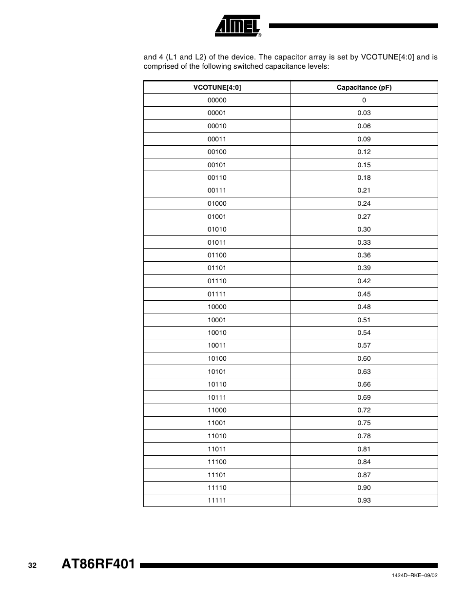 Rainbow Electronics AT86RF401 User Manual | Page 32 / 50