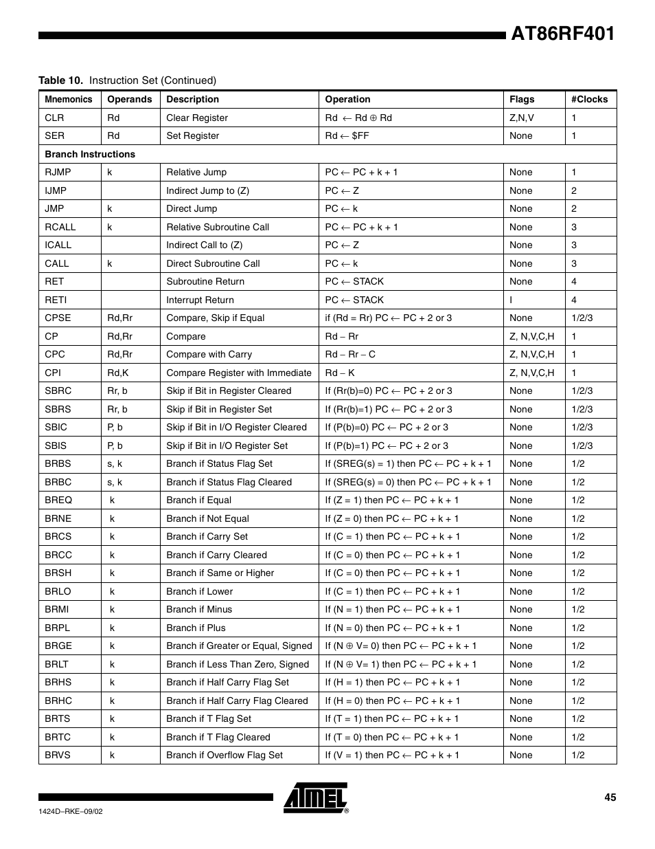 Rainbow Electronics AT86RF401 User Manual | Page 45 / 50