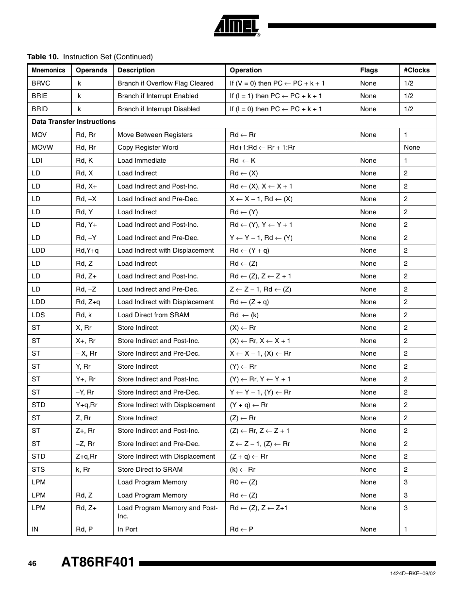 Rainbow Electronics AT86RF401 User Manual | Page 46 / 50