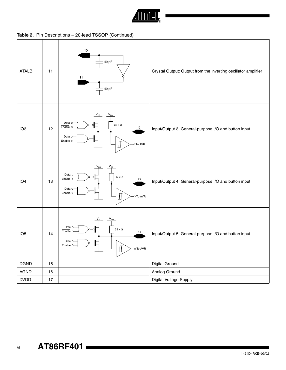 Rainbow Electronics AT86RF401 User Manual | Page 6 / 50