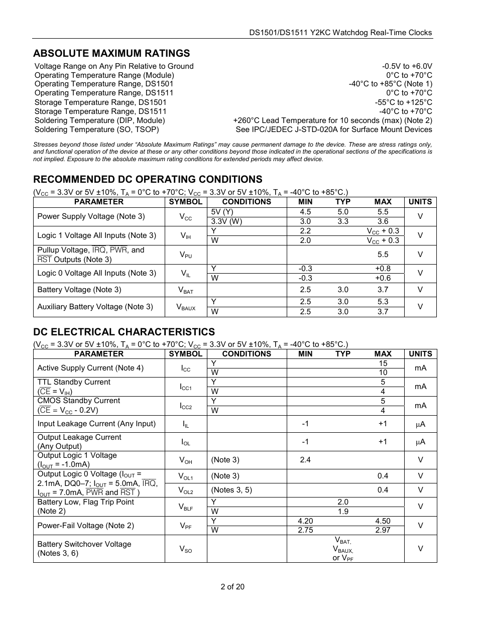 Absolute maximum ratings, Recommended dc operating conditions, Dc electrical characteristics | Rainbow Electronics DS1511 User Manual | Page 2 / 20