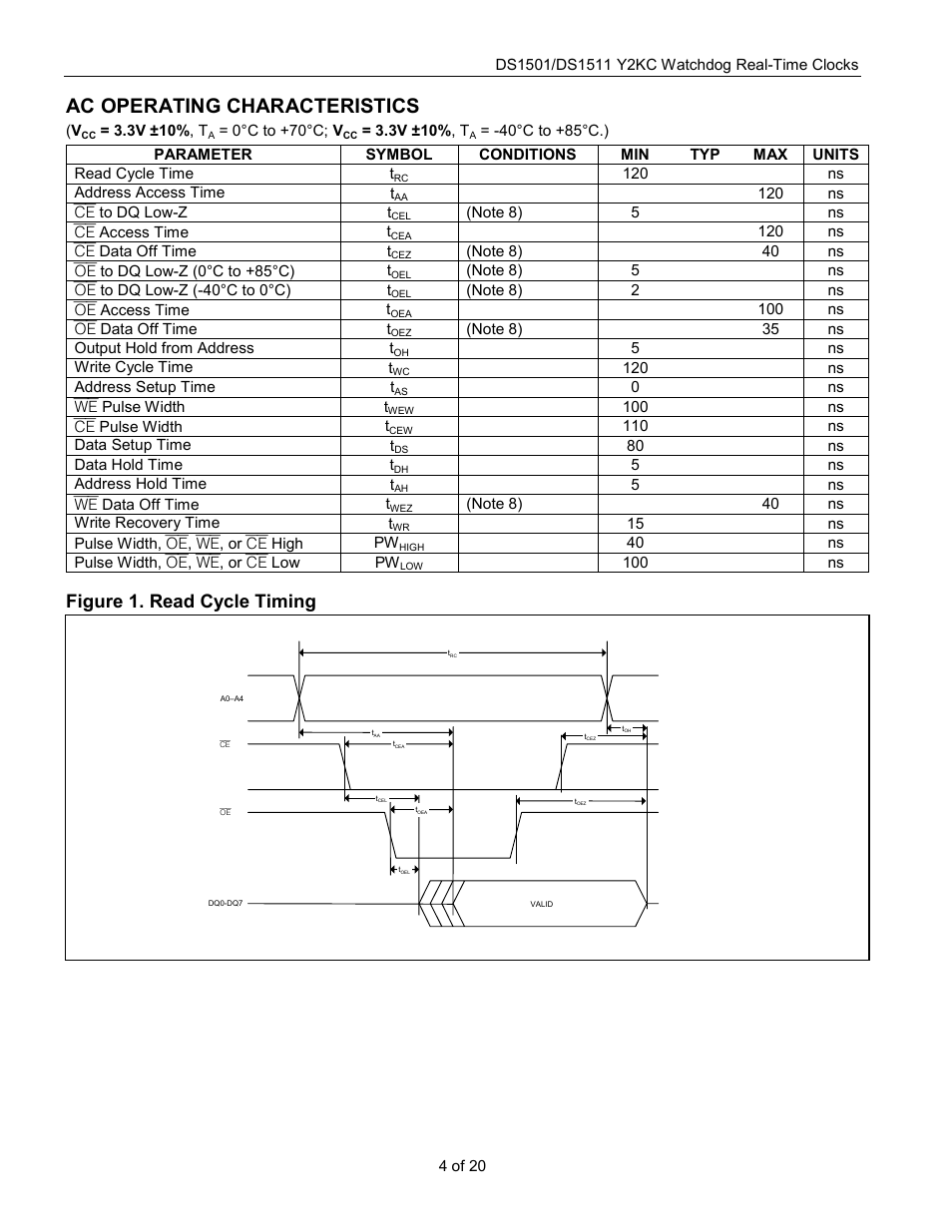 Ac operating characteristics, Figure 1. read cycle timing | Rainbow Electronics DS1511 User Manual | Page 4 / 20