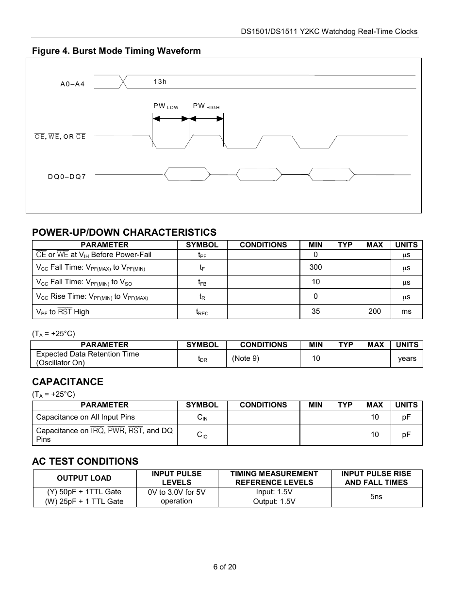 Power-up/down characteristics, Capacitance, Ac test conditions | Figure 4. burst mode timing waveform | Rainbow Electronics DS1511 User Manual | Page 6 / 20