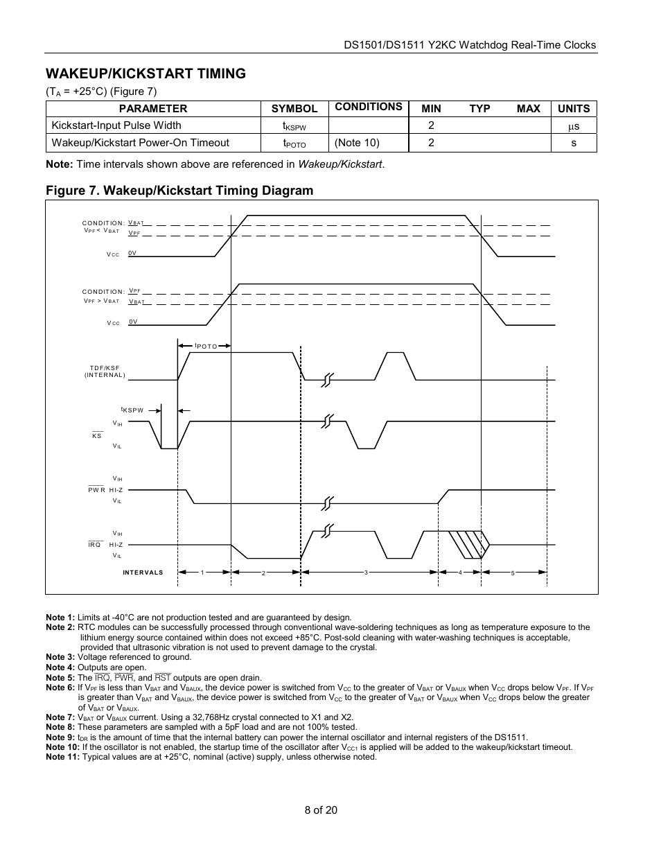 Wakeup/kickstart timing, Figure 7. wakeup/kickstart timing diagram, 8 of 20 | 2 ms wakeup/kickstart power-on timeout t | Rainbow Electronics DS1511 User Manual | Page 8 / 20