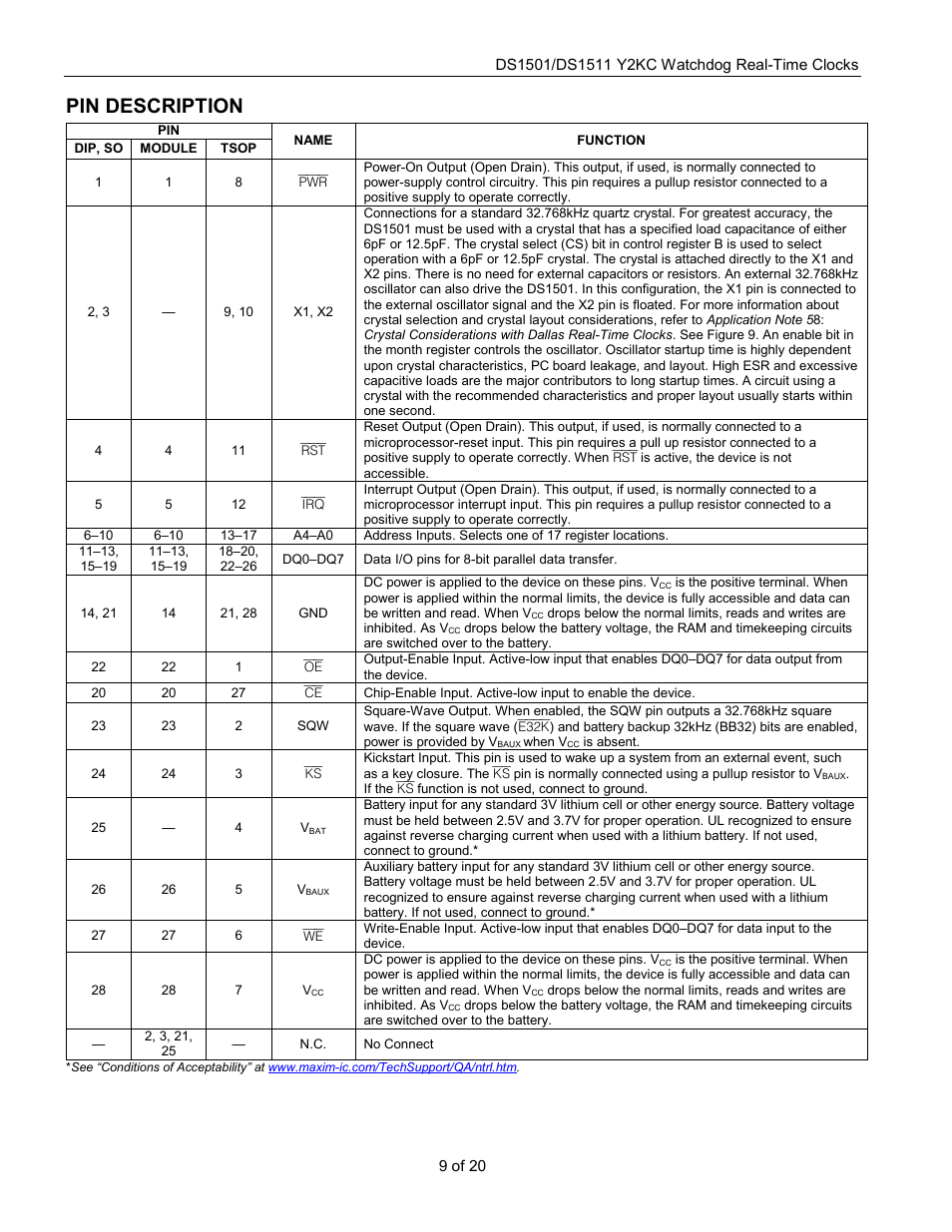 Pin description | Rainbow Electronics DS1511 User Manual | Page 9 / 20