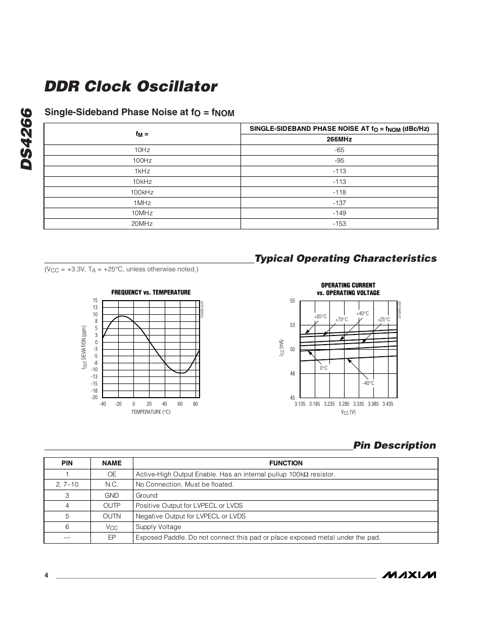 Ds4266 ddr clock oscillator, Pin description, Typical operating characteristics | Single-sideband phase noise at f | Rainbow Electronics DS4266 User Manual | Page 4 / 6