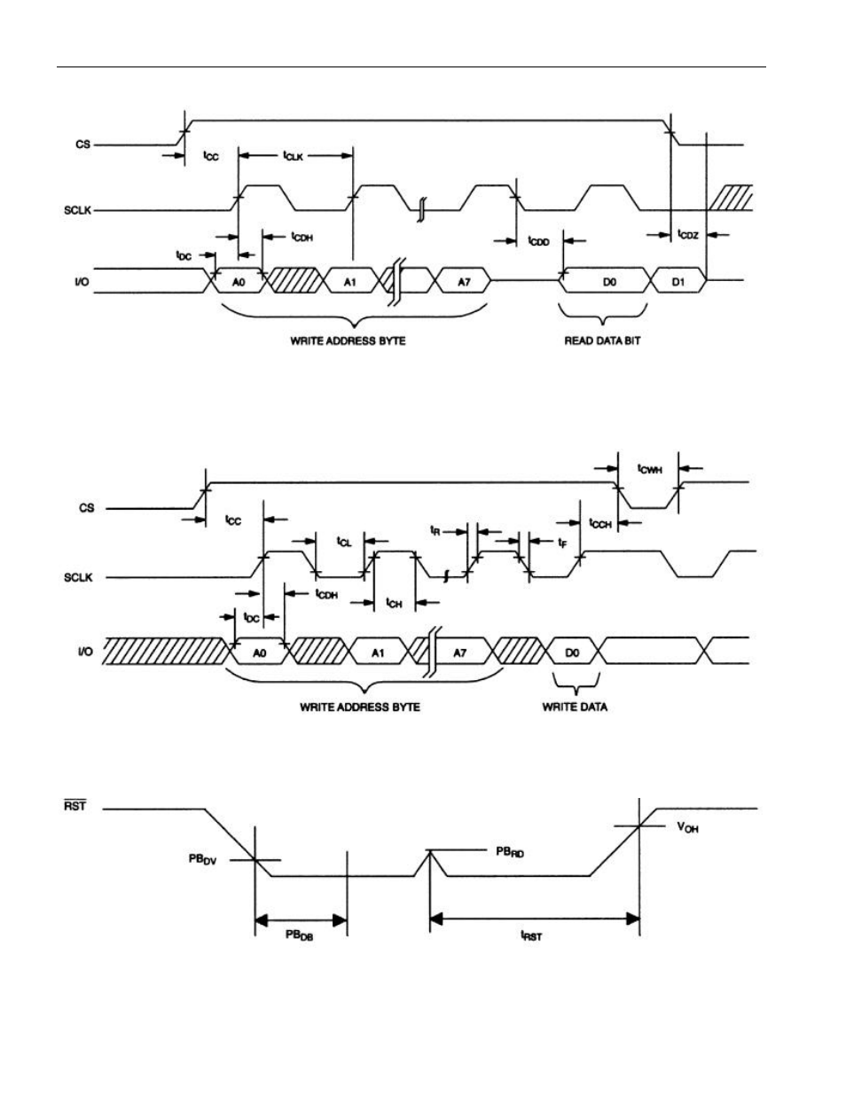 Wire timing diagram: read data figure 10, Wire timing diagram: write data figure 11, Pushbutton reset figure 12 | Rainbow Electronics DS1680 User Manual | Page 21 / 23