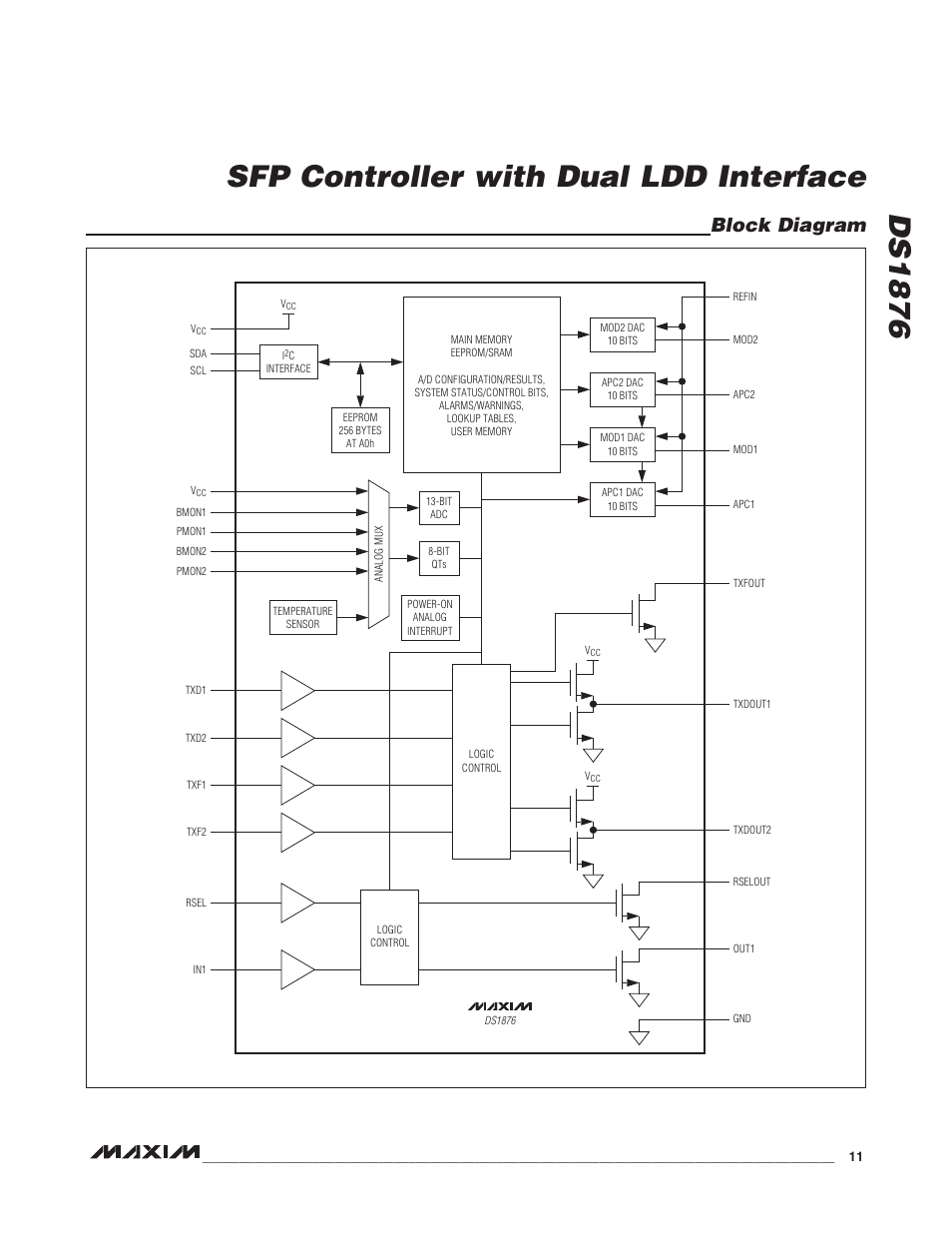 Block diagram, Ds1876 sfp controller with dual ldd interface | Rainbow Electronics DS1876 User Manual | Page 11 / 69