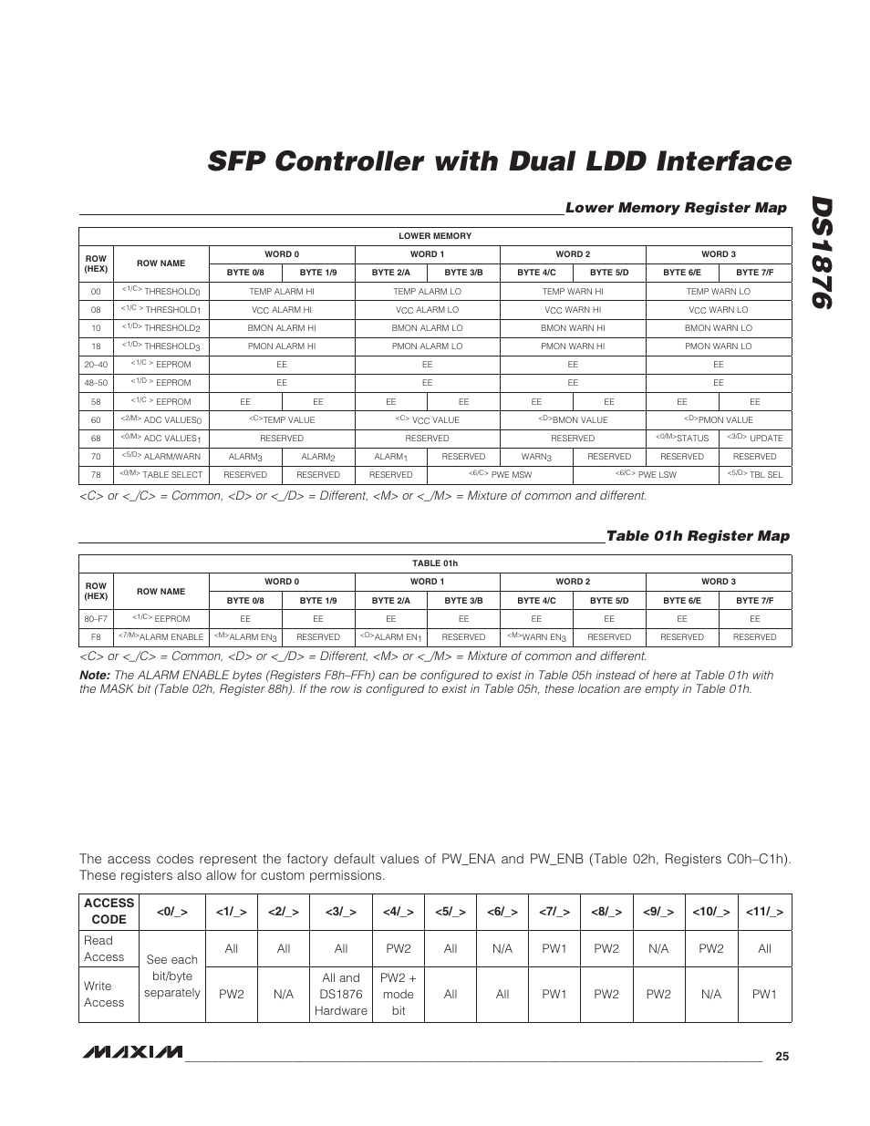 Lower memory register map, Table 01h register map, Lower memory register map table 01h register map | Ds1876 sfp controller with dual ldd interface | Rainbow Electronics DS1876 User Manual | Page 25 / 69